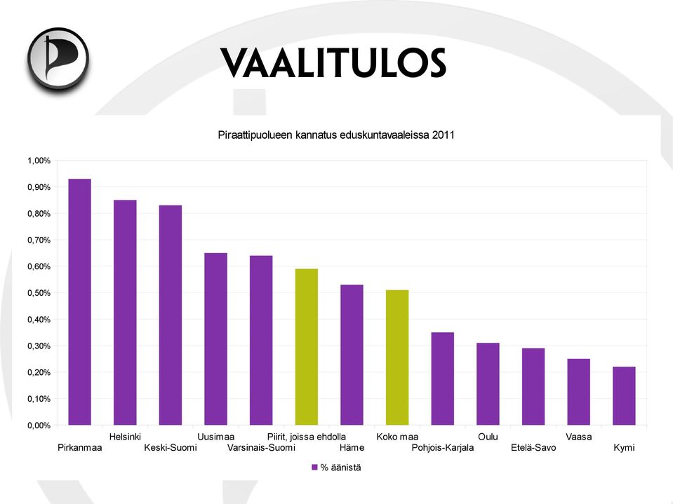 Pirkanmaa Helsinki Uusimaa Piirit, joissa ehdolla Keski-Suomi