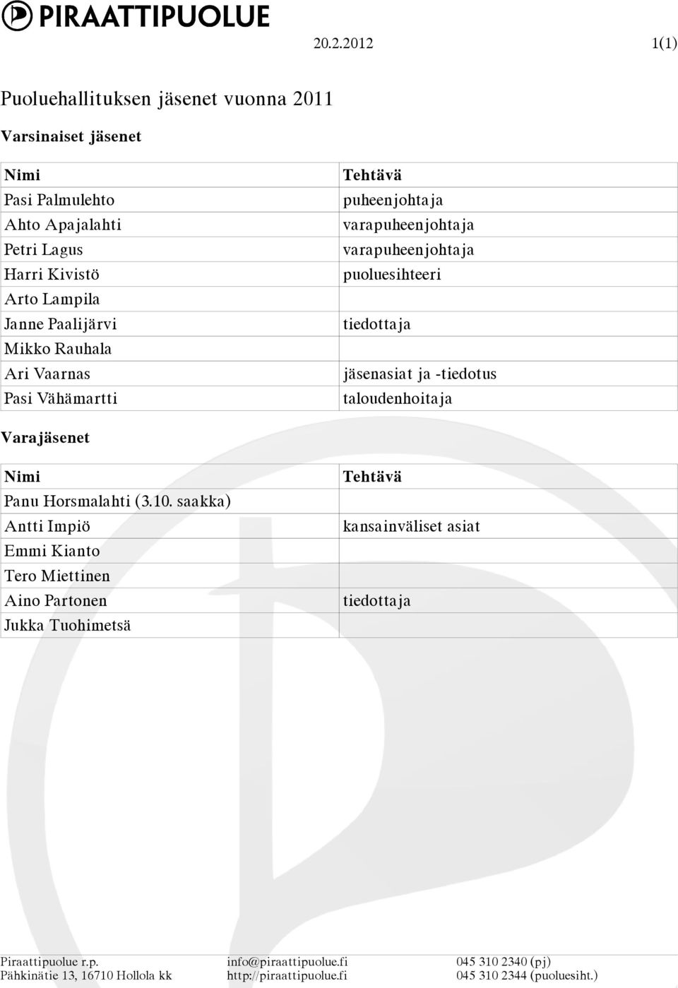 ja -tiedotus taloudenhoitaja Varajäsenet Nimi Panu Horsmalahti (3.10.