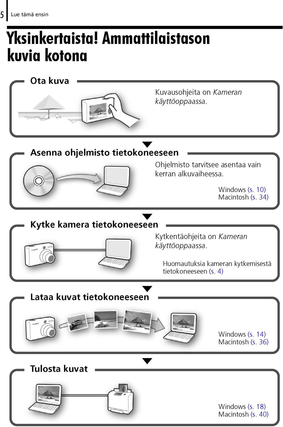 34) Kytke kamera tietokoneeseen Kytkentäohjeita on Kameran käyttöoppaassa.