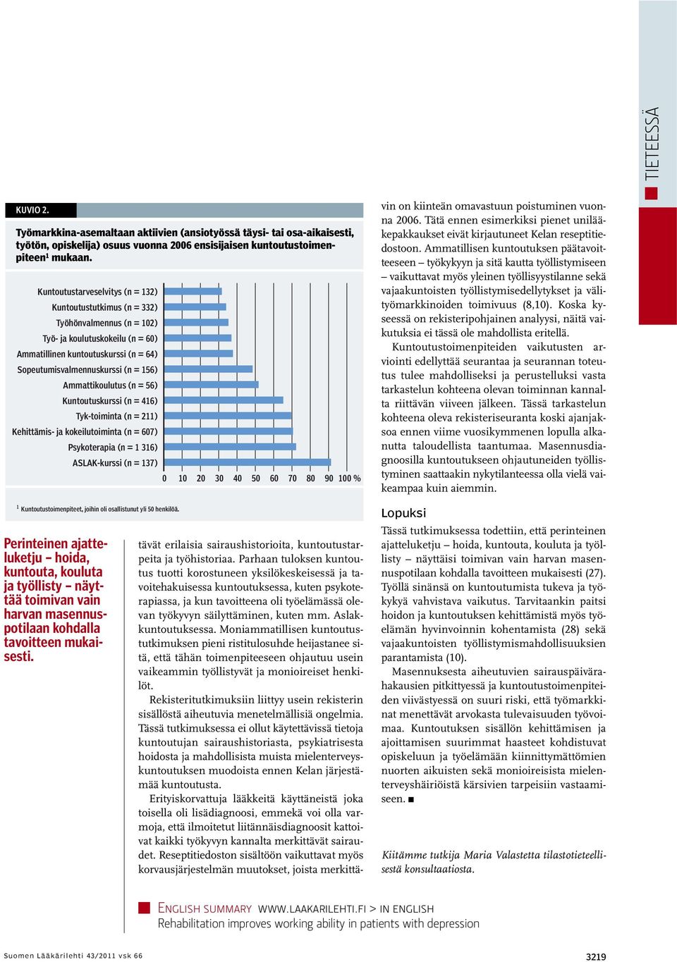 Ammattikoulutus (n = 56) Kuntoutuskurssi (n = 416) Tyk-toiminta (n = 211) Kehittämis- ja kokeilutoiminta (n = 607) Psykoterapia (n = 1 316) ASLAK-kurssi (n = 137) 0 10 20 30 40 50 60 70 80 90 100 % 1