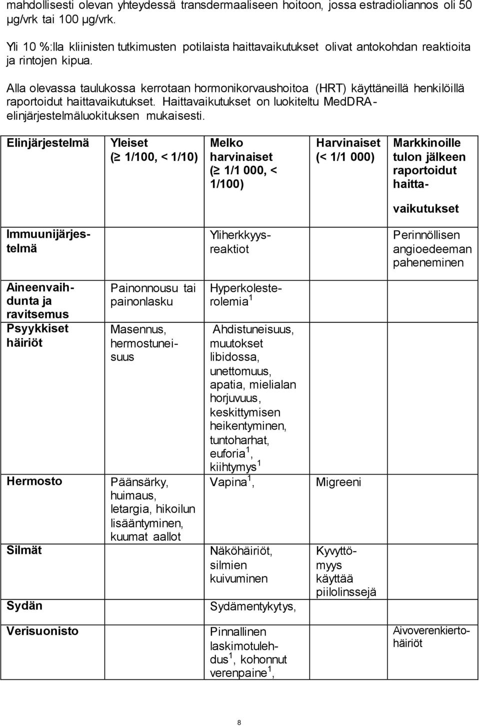 Alla olevassa taulukossa kerrotaan hormonikorvaushoitoa (HRT) käyttäneillä henkilöillä raportoidut haittavaikutukset. Haittavaikutukset on luokiteltu MedDRAelinjärjestelmäluokituksen mukaisesti.