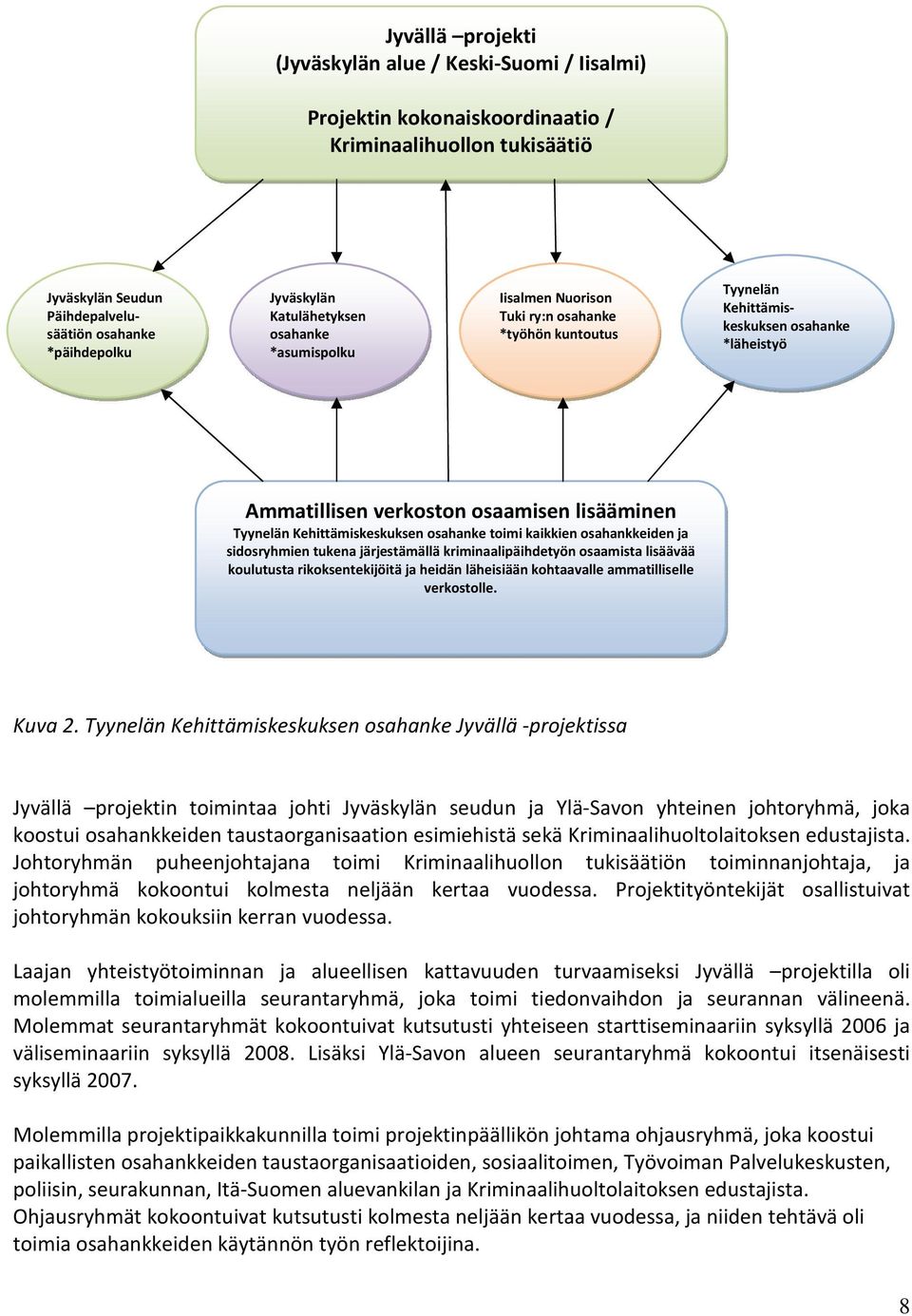 Kehittämiskeskuksen osahanke toimi kaikkien osahankkeiden ja sidosryhmien tukena järjestämällä kriminaalipäihdetyön osaamista lisäävää koulutusta rikoksentekijöitä ja heidän läheisiään kohtaavalle