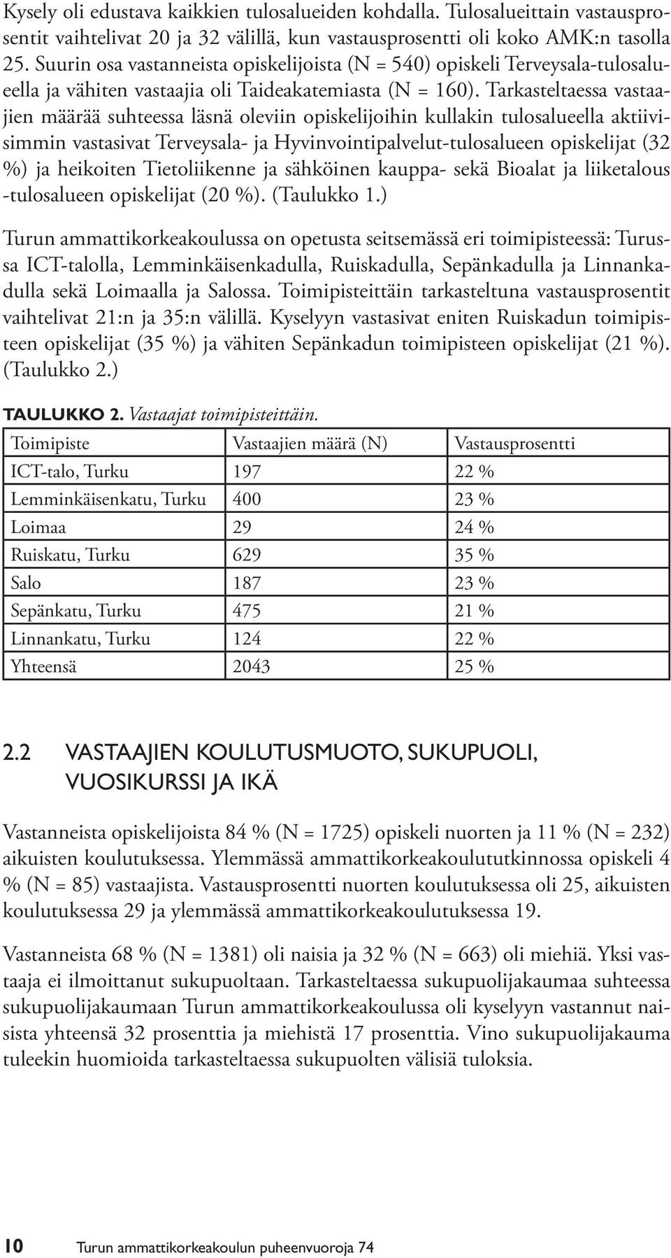 Tarkasteltaessa vastaajien määrää suhteessa läsnä oleviin opiskelijoihin kullakin tulosalueella aktiivisimmin vastasivat Terveysala- ja Hyvinvointipalvelut-tulosalueen opiskelijat (32 %) ja heikoiten