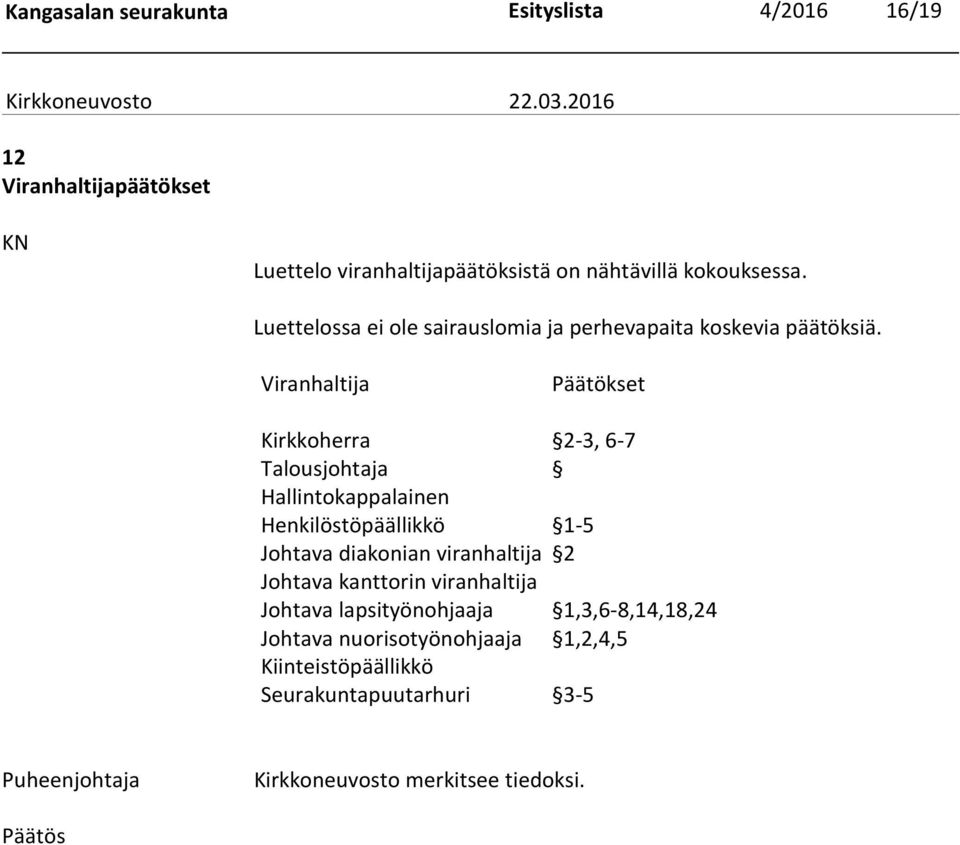 Viranhaltija Päätökset Kirkkoherra 2-3, 6-7 Talousjohtaja Hallintokappalainen Henkilöstöpäällikkö 1-5 Johtava diakonian viranhaltija