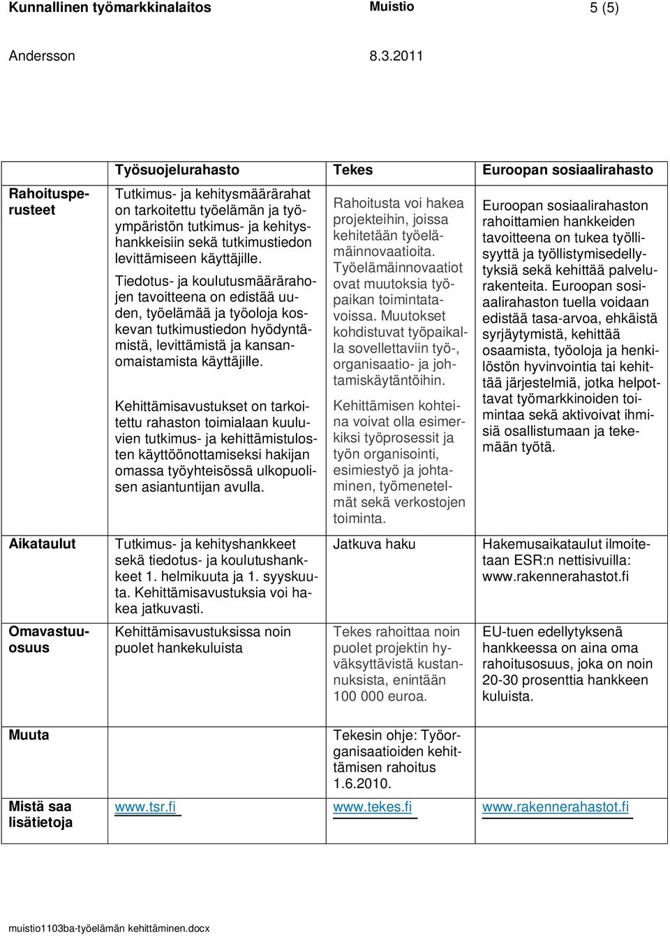 Tiedotus- ja koulutusmäärärahojen tavoitteena on edistää uuden, työelämää ja työoloja koskevan tutkimustiedon hyödyntämistä, levittämistä ja kansanomaistamista käyttäjille.