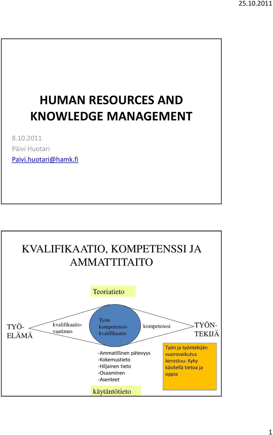 kvalifikaatiovaatimus kompetenssi TYÖN- TEKIJÄ -Ammatillinen pätevyys -Kokemustieto -Hiljainen