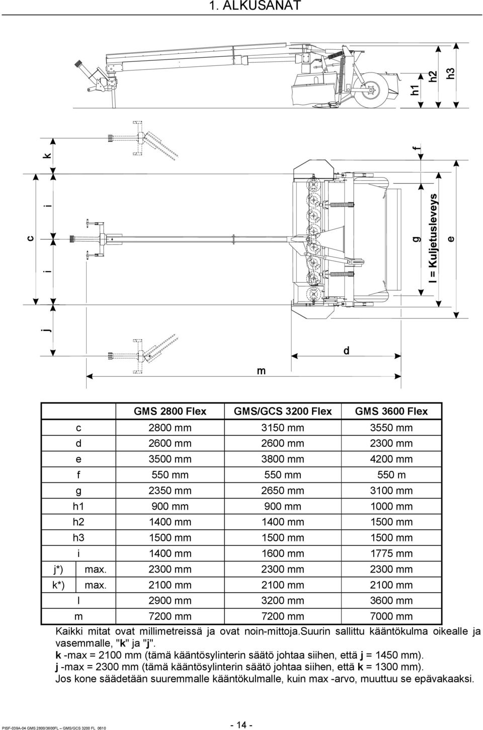 2100 mm 2100 mm 2100 mm l 2900 mm 3200 mm 3600 mm m 7200 mm 7200 mm 7000 mm Kaikki mitat ovat millimetreissä ja ovat noin-mittoja.suurin sallittu kääntökulma oikealle ja vasemmalle, "k" ja "j".