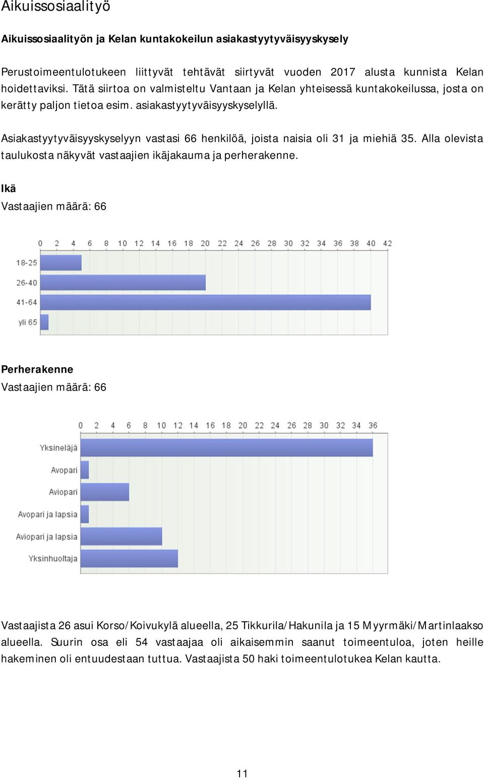 Asiakastyytyväisyyskyselyyn vastasi 66 henkilöä, joista naisia oli 31 ja miehiä 35. Alla olevista taulukosta näkyvät vastaajien ikäjakauma ja perherakenne.