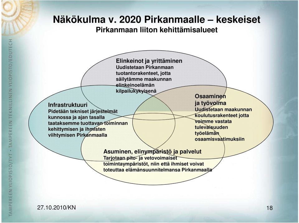 toiminnan kehittymisen ja ihmisten viihtymisen Pirkanmaalla Elinkeinot ja yrittäminen Uudistetaan Pirkanmaan tuotantorakenteet, jotta säilytämme maakunnan