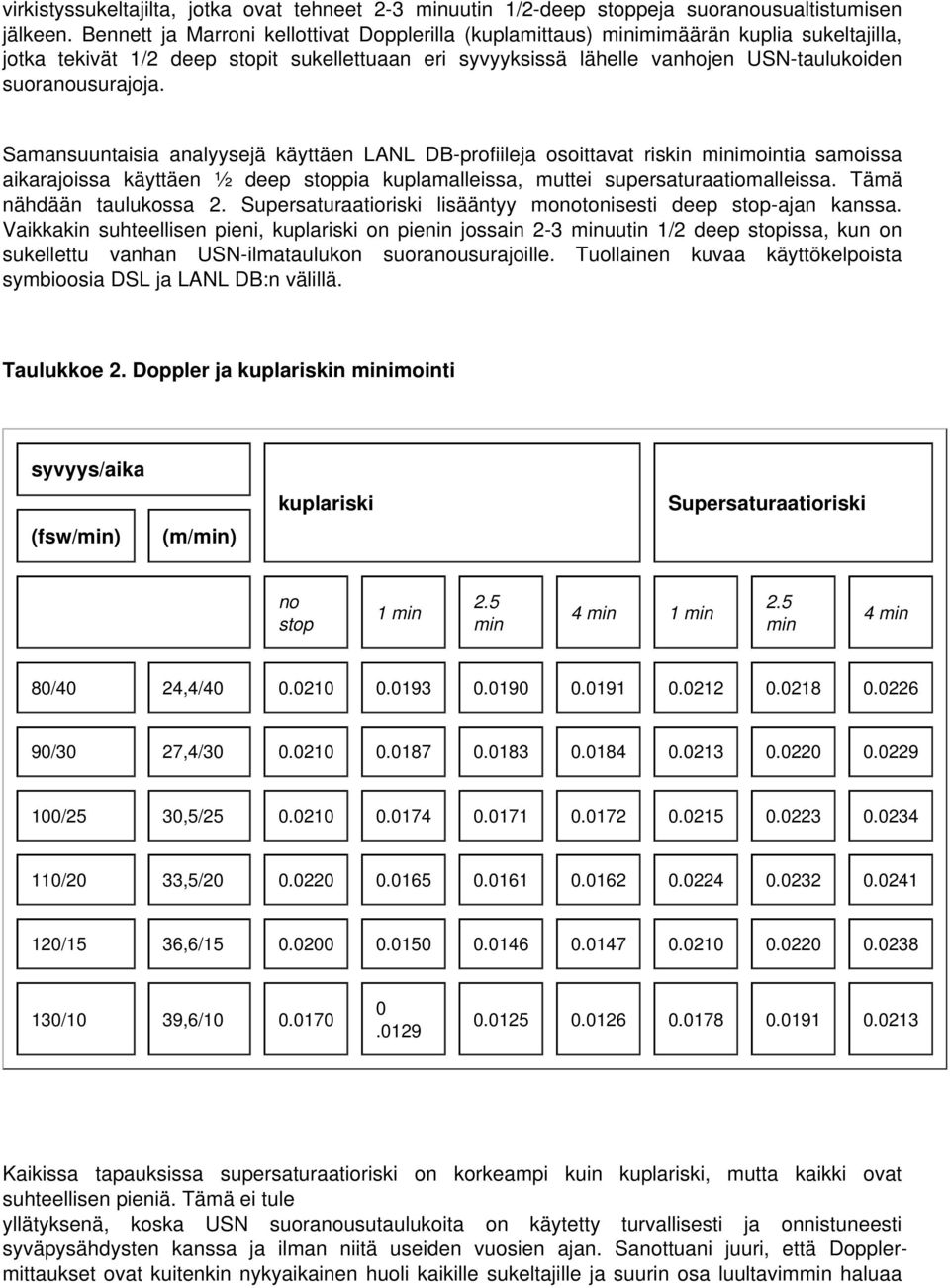 Samansuuntaisia analyysejä käyttäen LANL DB-profiileja osoittavat riskin minimointia samoissa aikarajoissa käyttäen ½ deep sppia kuplamalleissa, muttei supersaturaatiomalleissa.