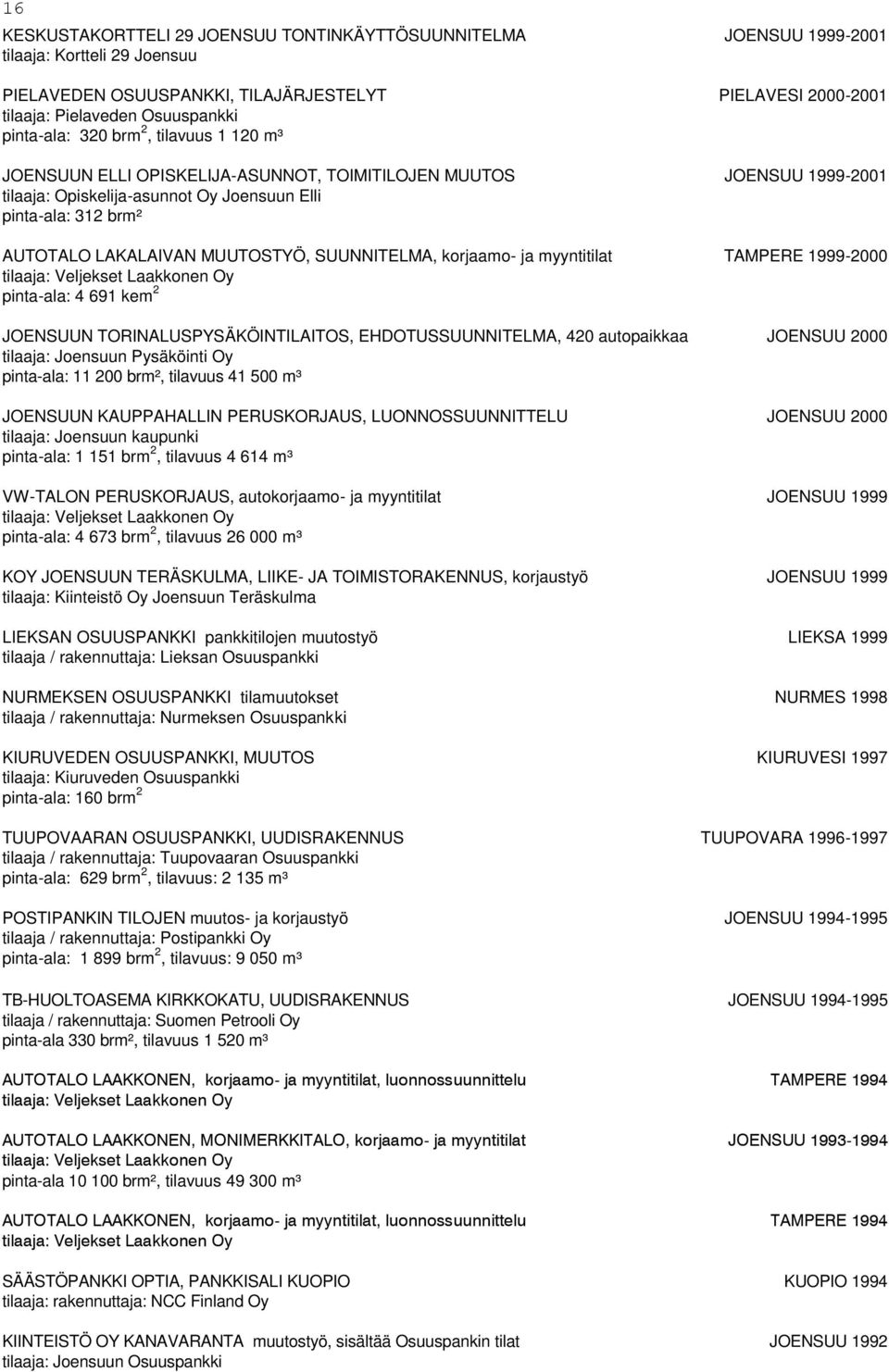 MUUTOSTYÖ, SUUNNITELMA, korjaamo- ja myyntitilat TAMPERE 1999-2000 tilaaja: Veljekset Laakkonen Oy pinta-ala: 4 691 kem 2 JOENSUUN TORINALUSPYSÄKÖINTILAITOS, EHDOTUSSUUNNITELMA, 420 autopaikkaa