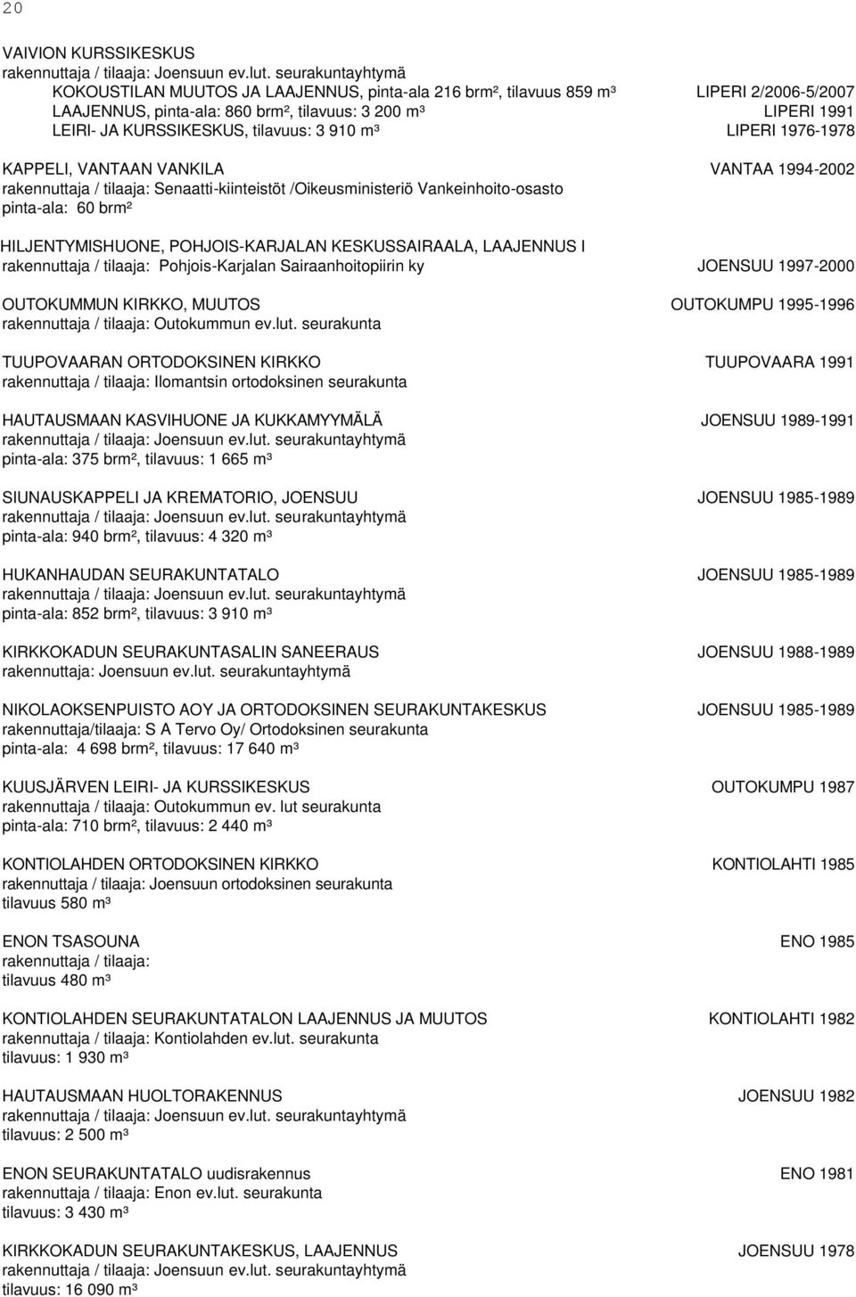 tilavuus: 3 910 m³ LIPERI 1976-1978 KAPPELI, VANTAAN VANKILA VANTAA 1994-2002 rakennuttaja / tilaaja: Senaatti-kiinteistöt /Oikeusministeriö Vankeinhoito-osasto pinta-ala: 60 brm² HILJENTYMISHUONE,
