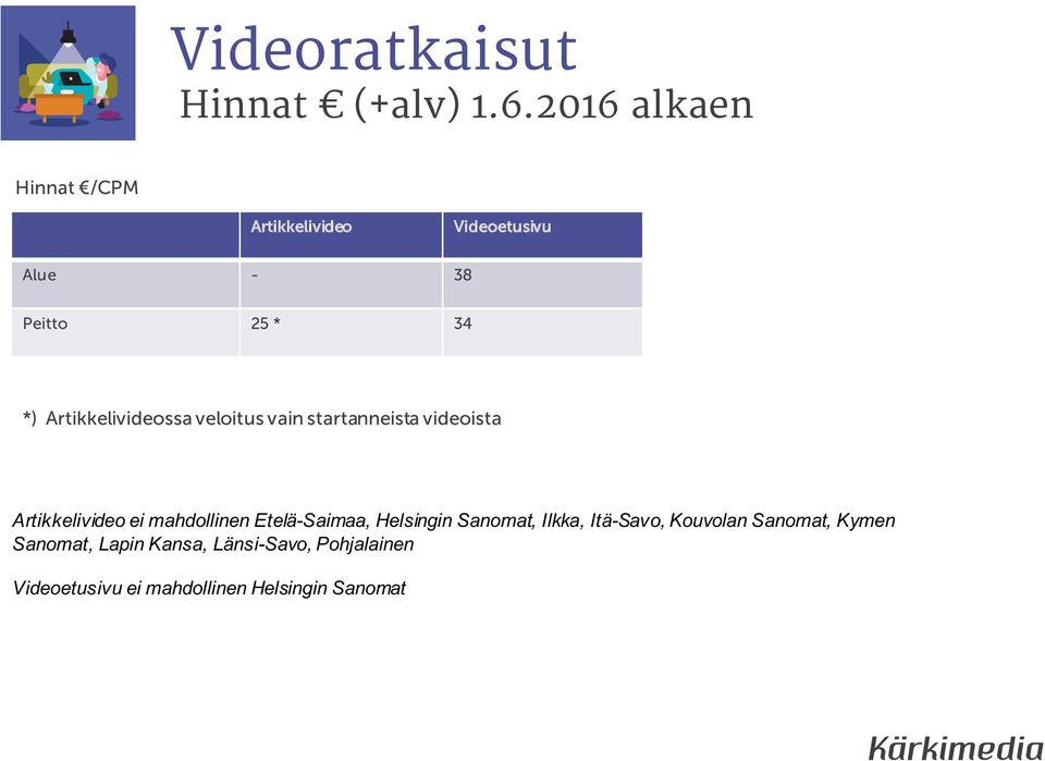 Artikkelivideossa veloitus vain startanneista videoista Artikkelivideo ei mahdollinen