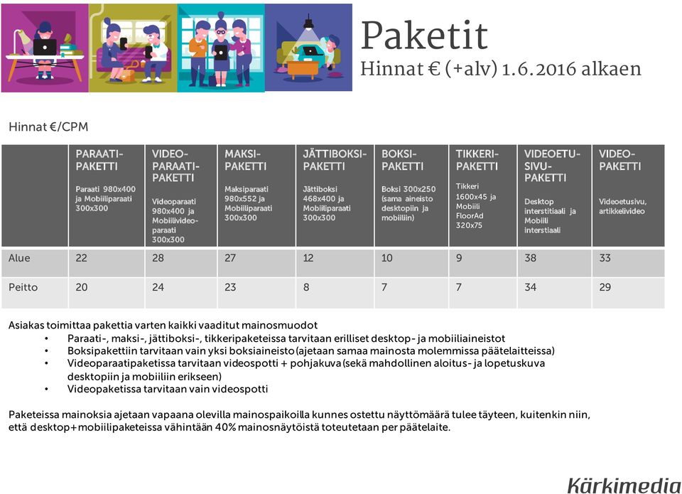 BOKSI- Boksi 300x250 (sama aineisto desktopiin ja mobiiliin) TIKKERI- Tikkeri 1600x45 ja FloorAd 320x75 VIDEOETU- SIVU- Desktop interstitiaali ja interstiaali VIDEO- Videoetusivu, artikkelivideo Alue