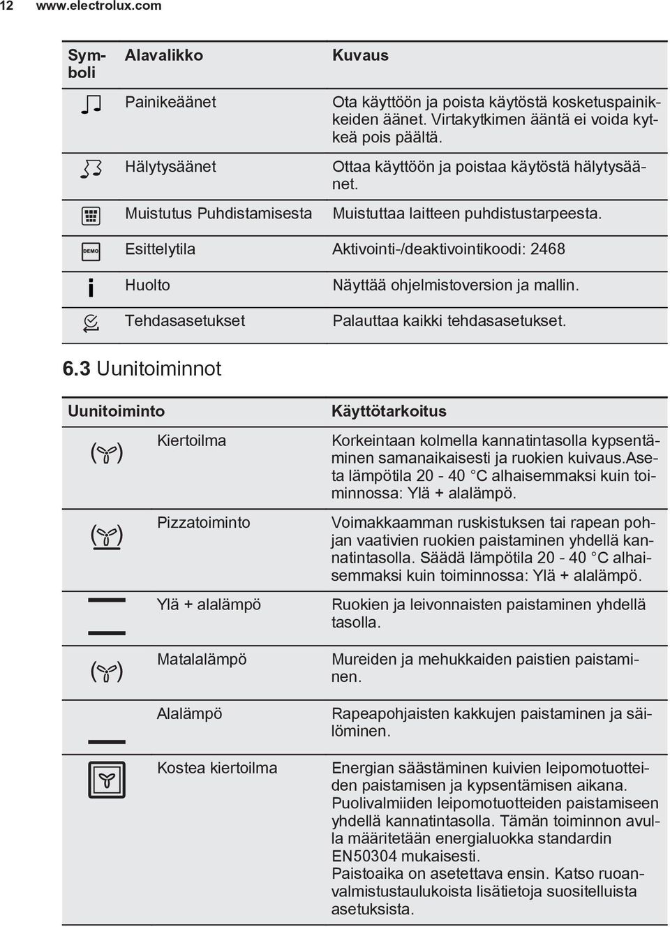 Esittelytila Aktivointi-/deaktivointikoodi: 2468 Huolto Tehdasasetukset Näyttää ohjelmistoversion ja mallin. Palauttaa kaikki tehdasasetukset. 6.