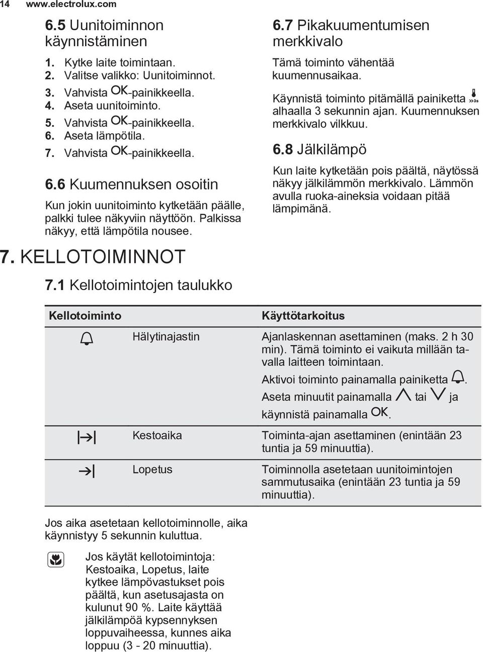 1 Kellotoimintojen taulukko 6.7 Pikakuumentumisen merkkivalo Tämä toiminto vähentää kuumennusaikaa. Käynnistä toiminto pitämällä painiketta alhaalla 3 sekunnin ajan. Kuumennuksen merkkivalo vilkkuu.