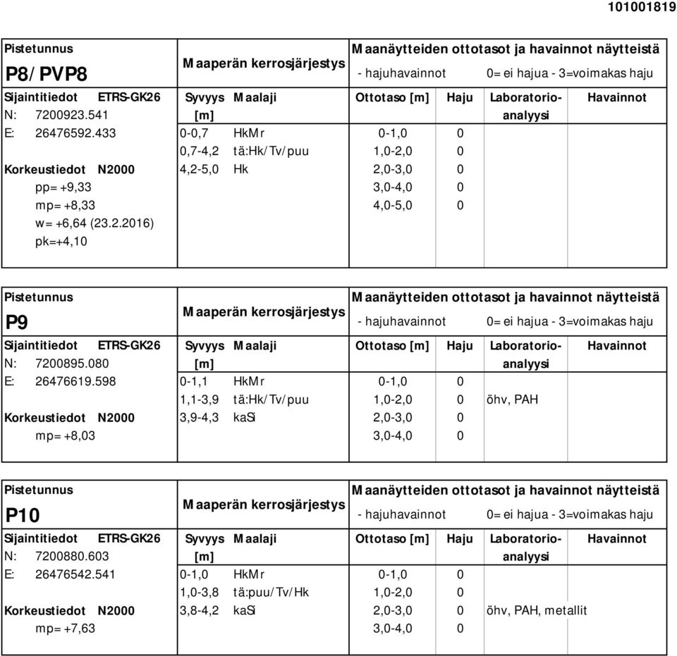 tä:hk/tv/puu 1,0-2,