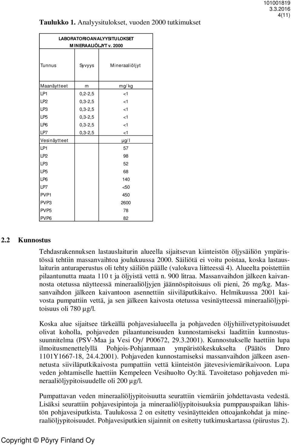 <50 PVP1 450 PVP3 2600 PVP5 78 PVP6 82 2.2 Kunnostus Tehdasrakennuksen lastauslaiturin alueella sijaitsevan kiinteistön öljysäiliön ypäristössä tehtiin assanvaihtoa joulukuussa 2000.