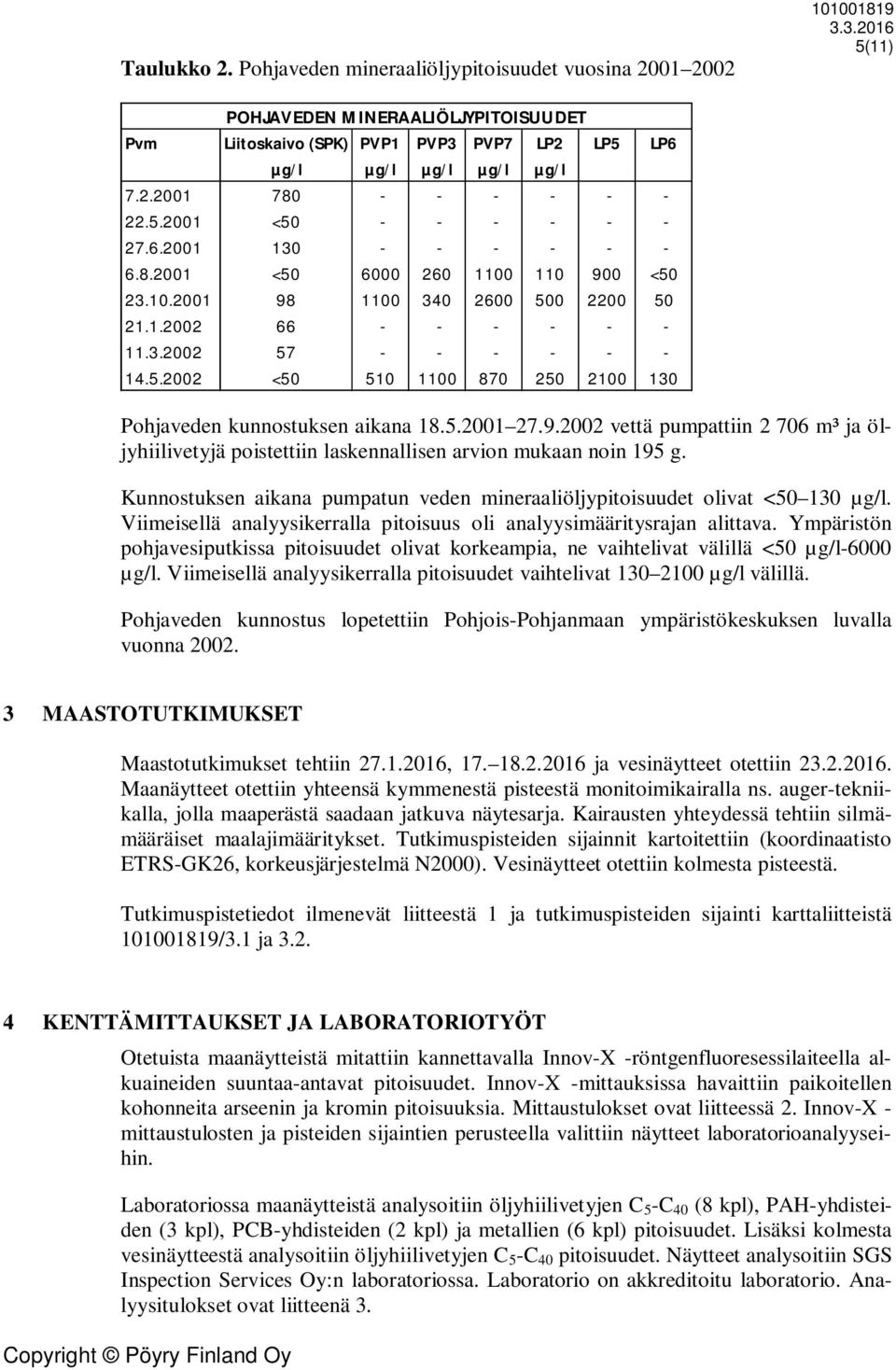 5.2002 <50 510 1100 870 250 2100 130 Pohjaveden kunnostuksen aikana 18.5.2001 27.9.2002 vettä pupattiin 2 706 ³ ja öljyhiilivetyjä poistettiin laskennallisen arvion ukaan noin 195 g.