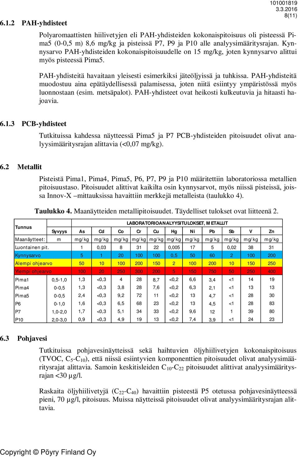 Kynnysarvo PAH-yhdisteiden kokonaispitoisuudelle on 15 g/kg, joten kynnysarvo alittui yös pisteessä Pia5. PAH-yhdisteitä havaitaan yleisesti esierkiksi jäteöljyissä ja tuhkissa.