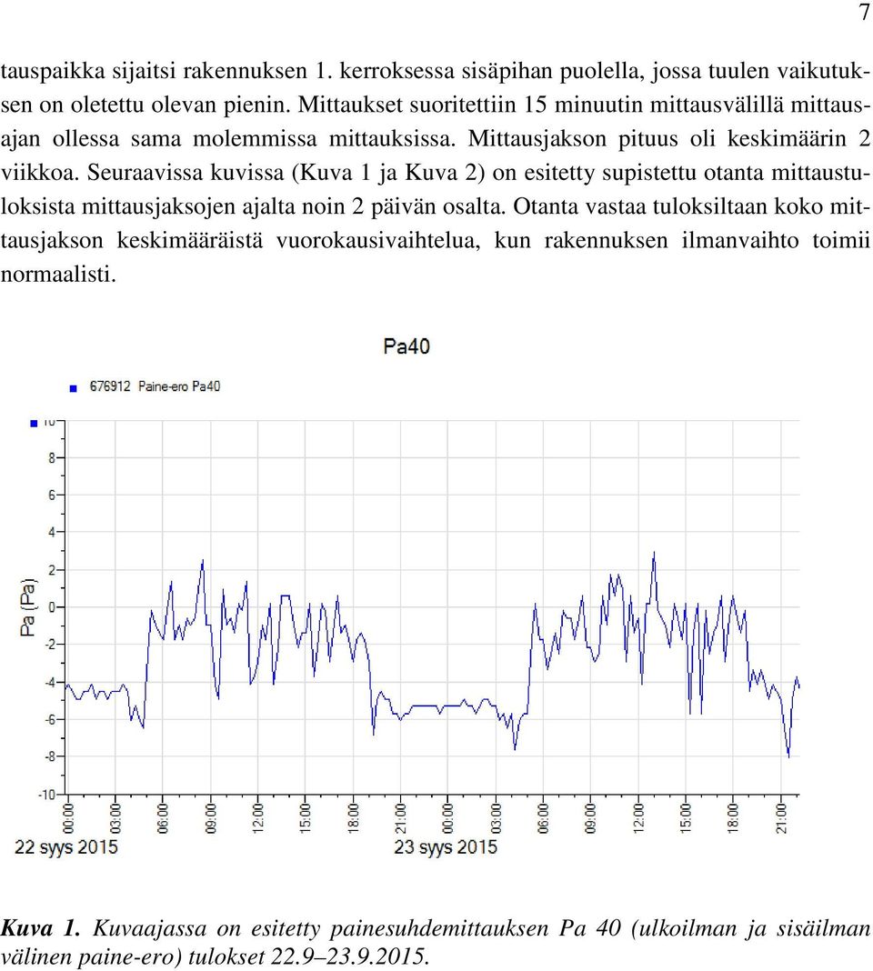 Seuraavissa kuvissa (Kuva 1 ja Kuva 2) on esitetty supistettu otanta mittaustuloksista mittausjaksojen ajalta noin 2 päivän osalta.