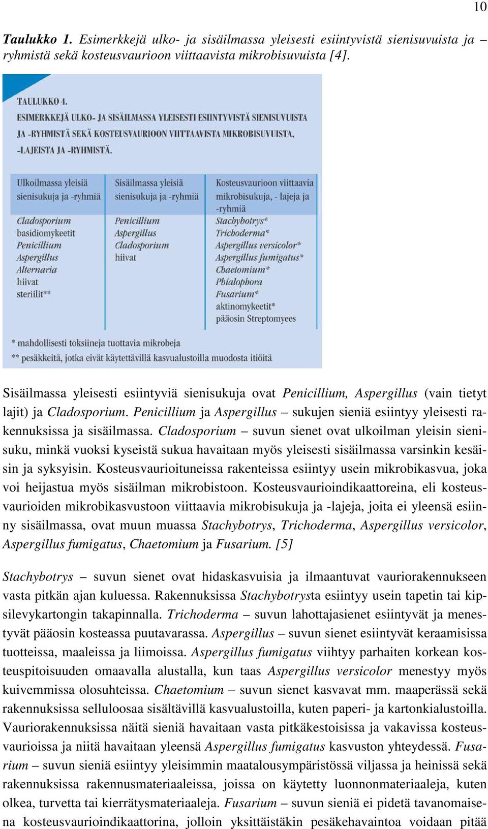 Penicillium ja Aspergillus sukujen sieniä esiintyy yleisesti rakennuksissa ja sisäilmassa.