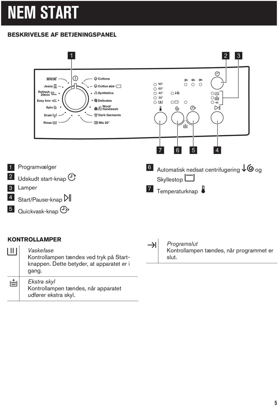 Skyllestop 7 Temperaturknap 4 Start/Pause-knap 5 Quickvask-knap KONTROLLAMPER Vaskefase Kontrollampen tændes ved tryk på Startknappen.