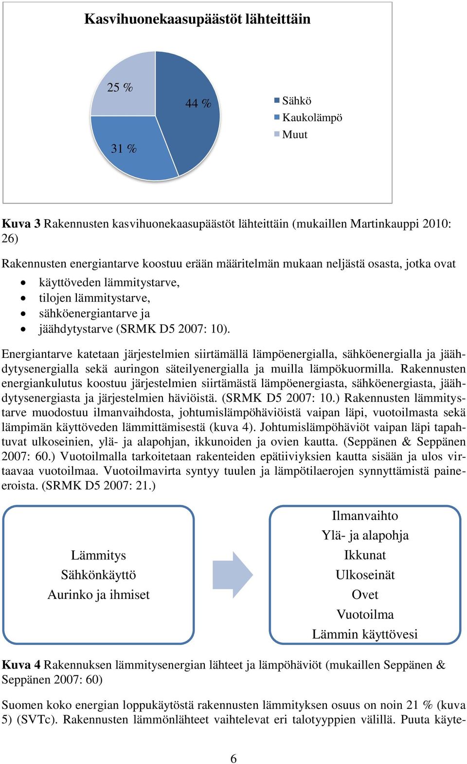 Energiantarve katetaan järjestelmien siirtämällä lämpöenergialla, sähköenergialla ja jäähdytysenergialla sekä auringon säteilyenergialla ja muilla lämpökuormilla.