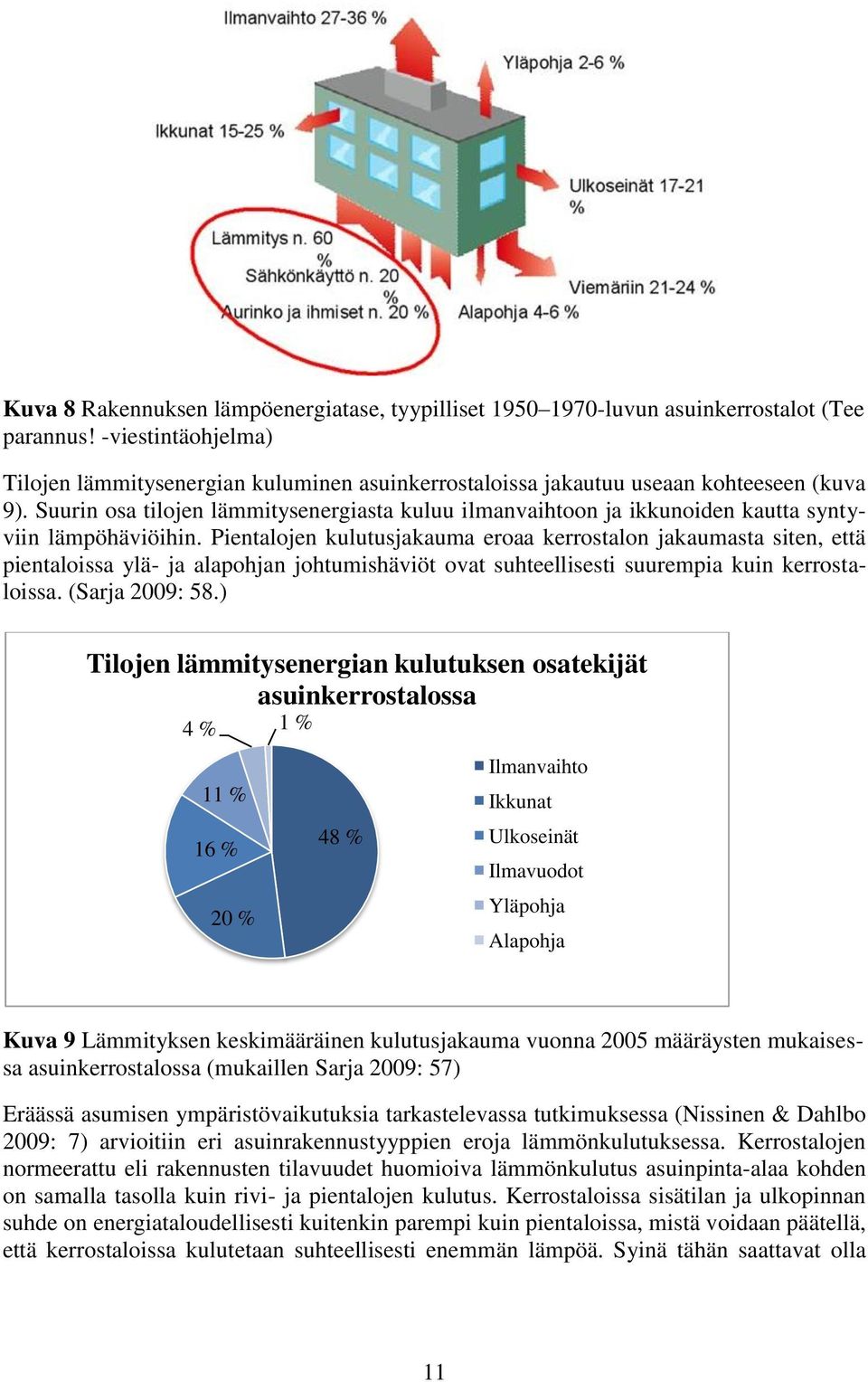 Suurin osa tilojen lämmitysenergiasta kuluu ilmanvaihtoon ja ikkunoiden kautta syntyviin lämpöhäviöihin.