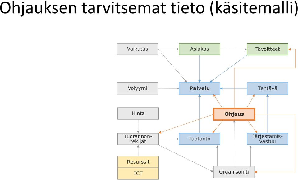 Tehtävä Hinta Ohjaus Järjestämisvastuu