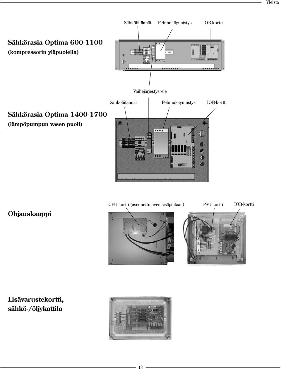 IOB-kortti Sähkörasia Optima 1400-1700 (lämpöpumpun vasen puoli) Ohjauskaappi