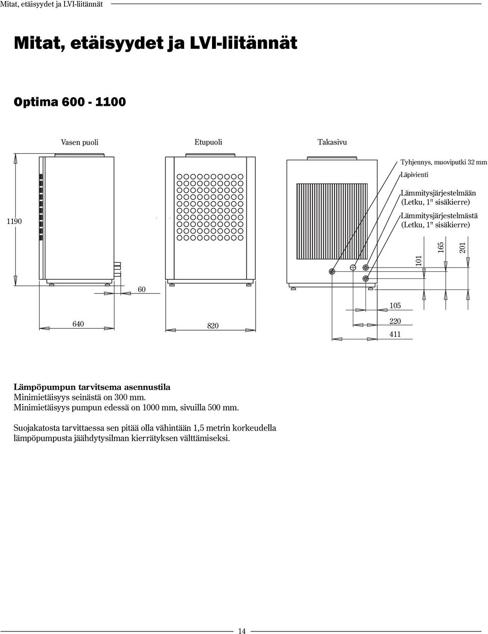 60 640 820 105 220 411 Lämpöpumpun tarvitsema asennustila Minimietäisyys seinästä on 300 mm.