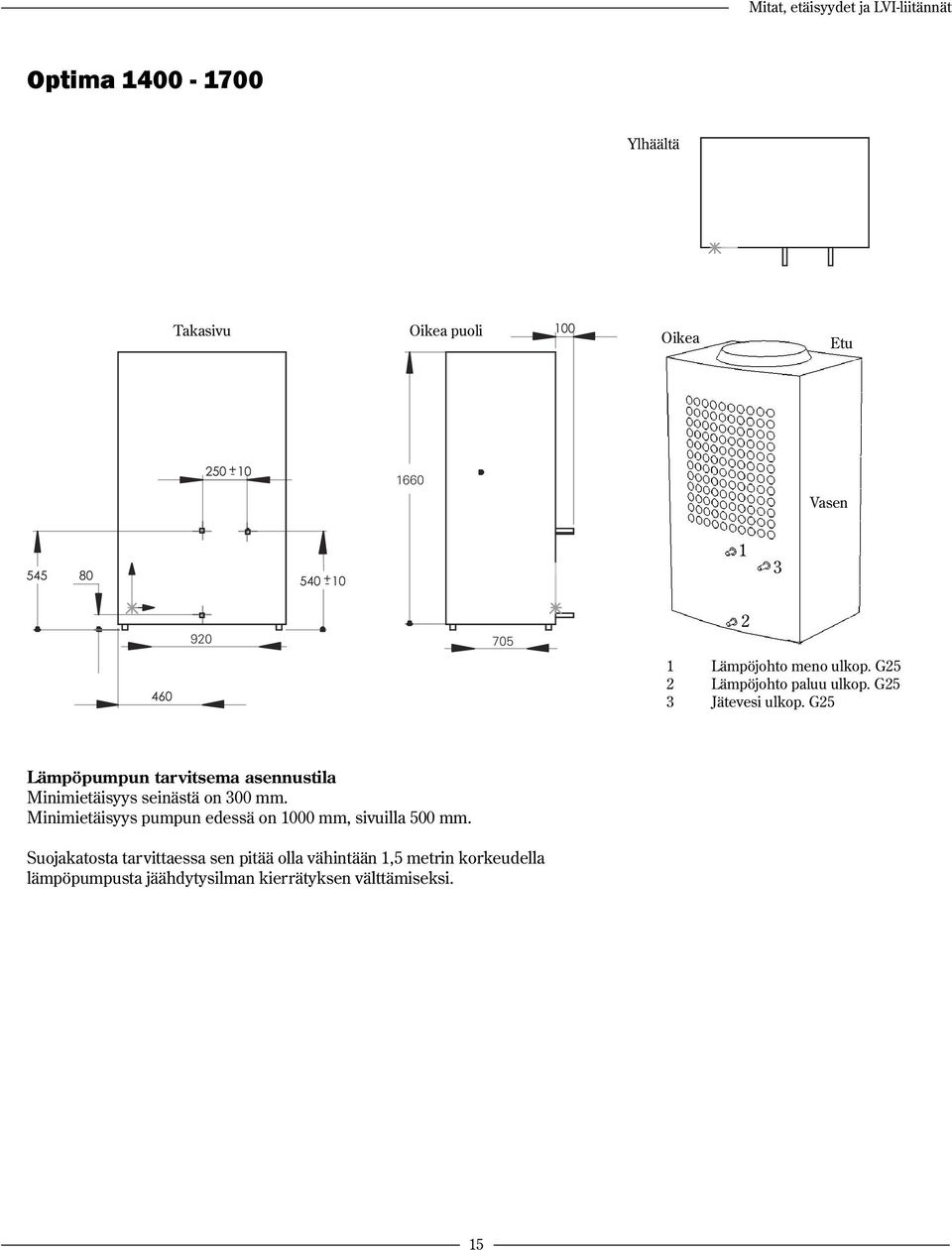 G25 Lämpöpumpun tarvitsema asennustila Minimietäisyys seinästä on 300 mm.