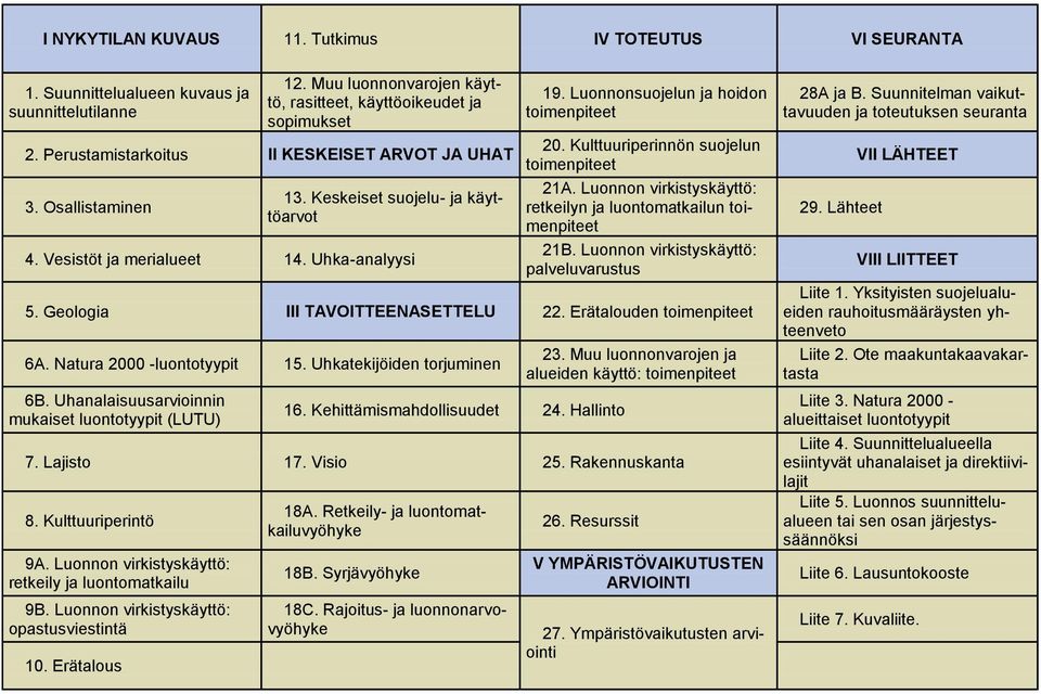 Kulttuuriperinnön suojelun toimenpiteet 21A. Luonnon virkistyskäyttö: retkeilyn ja luontomatkailun toimenpiteet 21B. Luonnon virkistyskäyttö: palveluvarustus 5. Geologia III TAVOITTEENASETTELU 22.