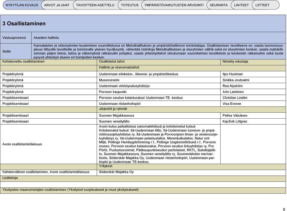 kesken, saada mahdollisimman paljon tietoa, taitoa ja näkemyksiä ratkaisuille pohjaksi, saada yhteistyötahot sitoutumaan suunnitelman tavoitteisiin ja keskeisiin ratkaisuihin sekä luoda Selite pysyvä