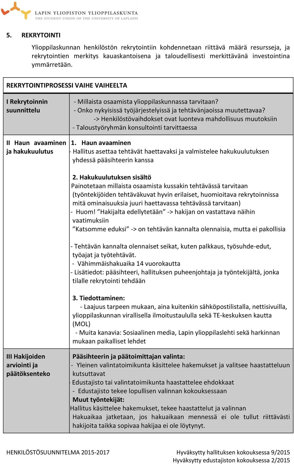 -> Henkilöstövaihdokset ovat luonteva mahdollisuus muutoksiin - Taloustyöryhmän konsultointi tarvittaessa II Haun avaaminen 1.