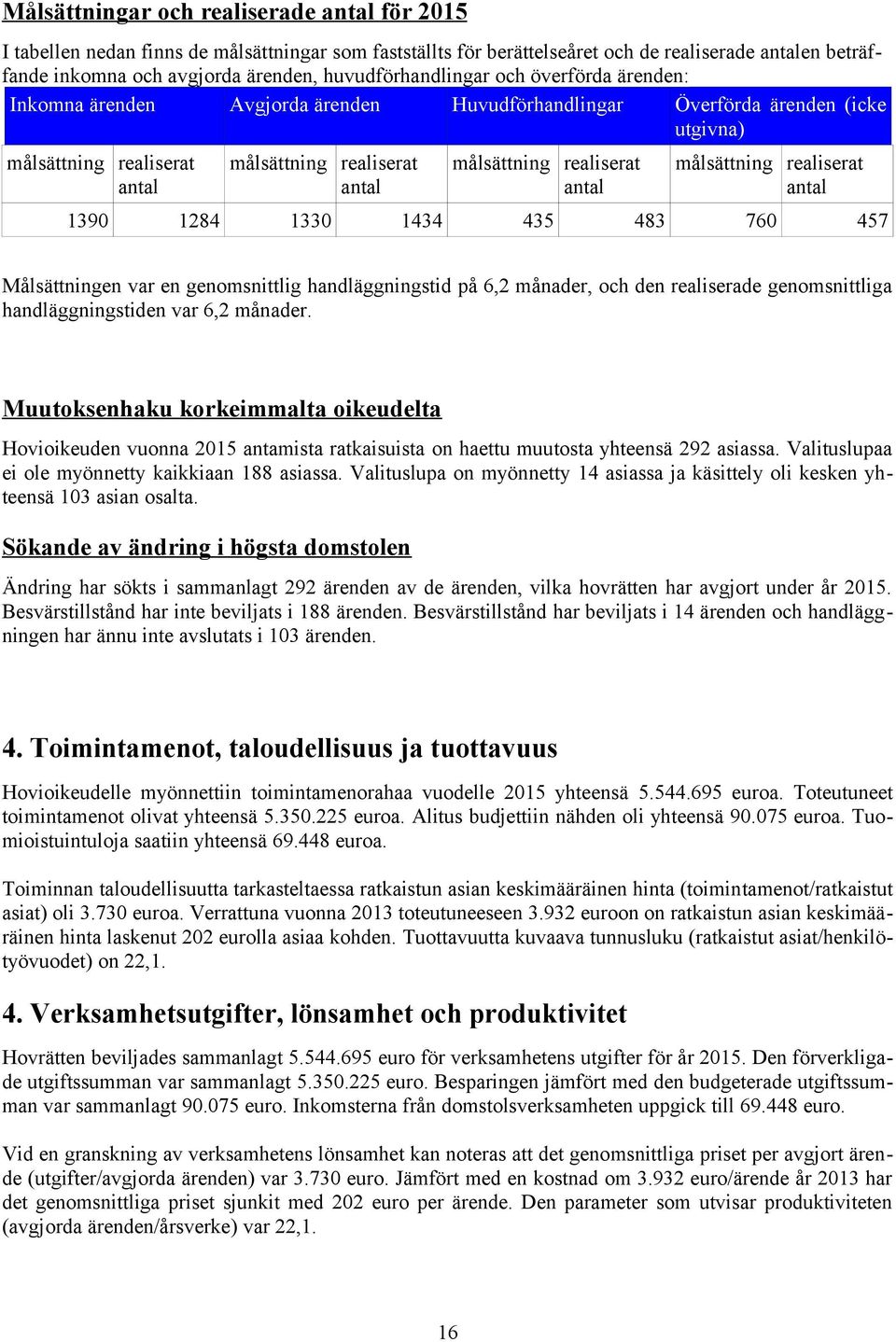 målsättning realiserat antal 1434 435 483 målsättning realiserat antal 760 457 Målsättningen var en genomsnittlig handläggningstid på 6,2 månader, och den realiserade genomsnittliga