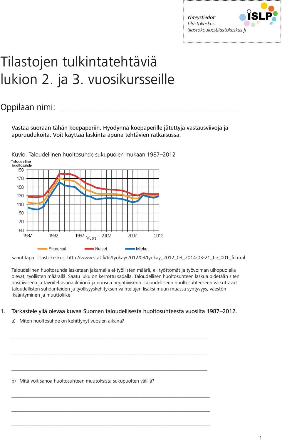 Taloudellinen huoltosuhde sukupuolen mukaan 1987 2012 Saantitapa: Tilastokeskus: http://www.stat.fi/til/tyokay/2012/03/tyokay_2012_03_2014-03-21_tie_001_fi.