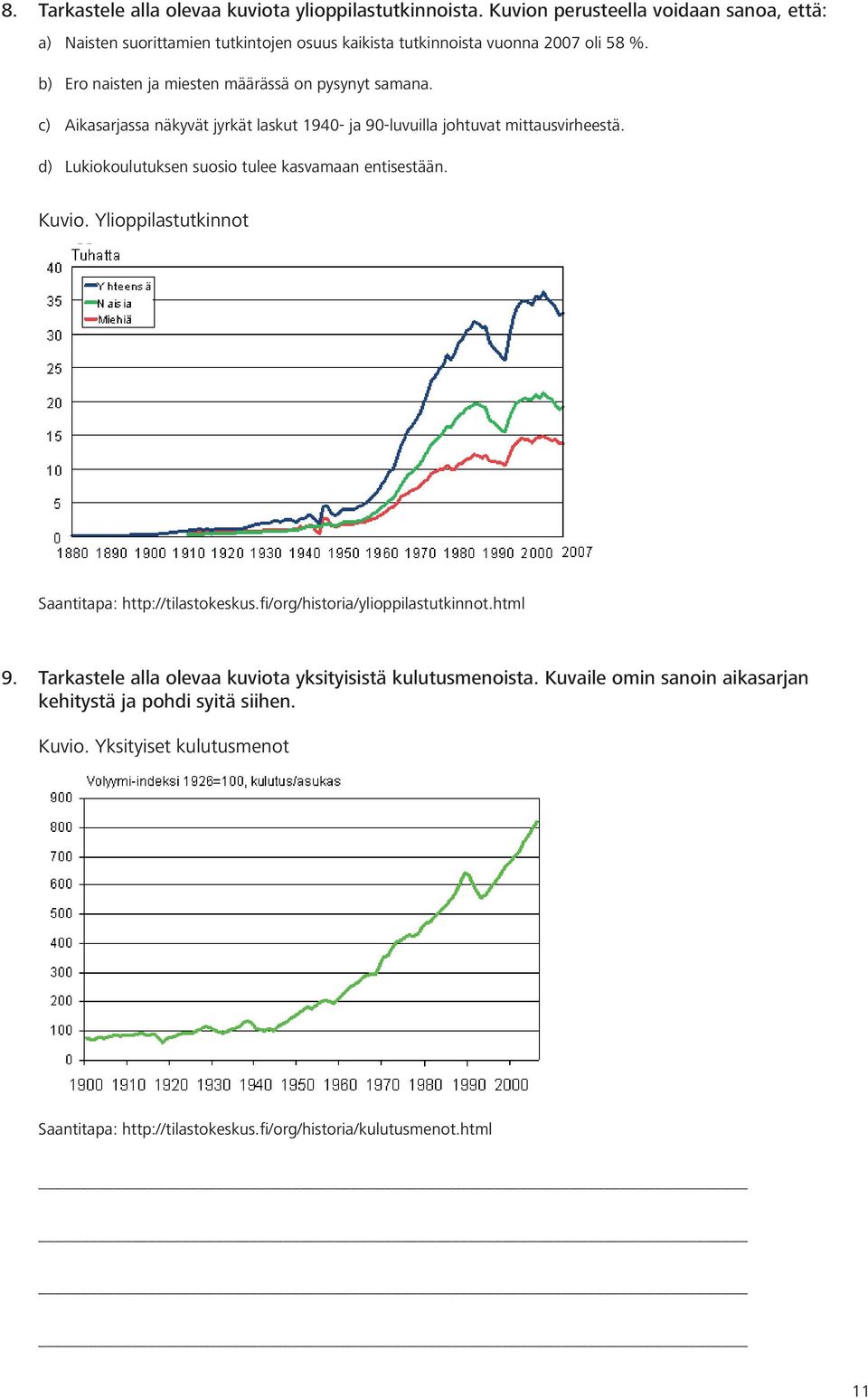 b) Ero naisten ja miesten määrässä on pysynyt samana. c) Aikasarjassa näkyvät jyrkät laskut 1940- ja 90-luvuilla johtuvat mittausvirheestä.