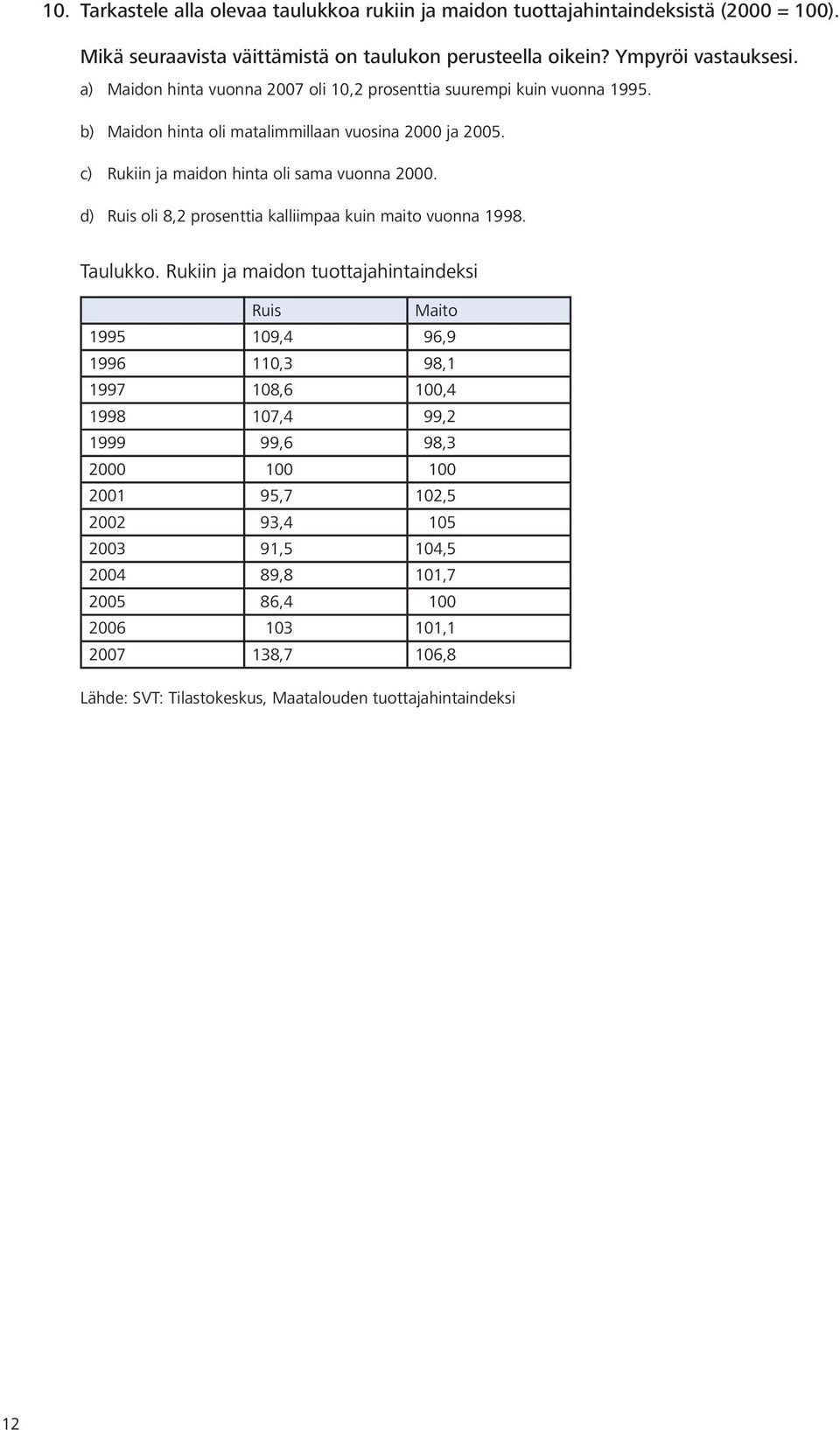 d) Ruis oli 8,2 prosenttia kalliimpaa kuin maito vuonna 1998. Taulukko.