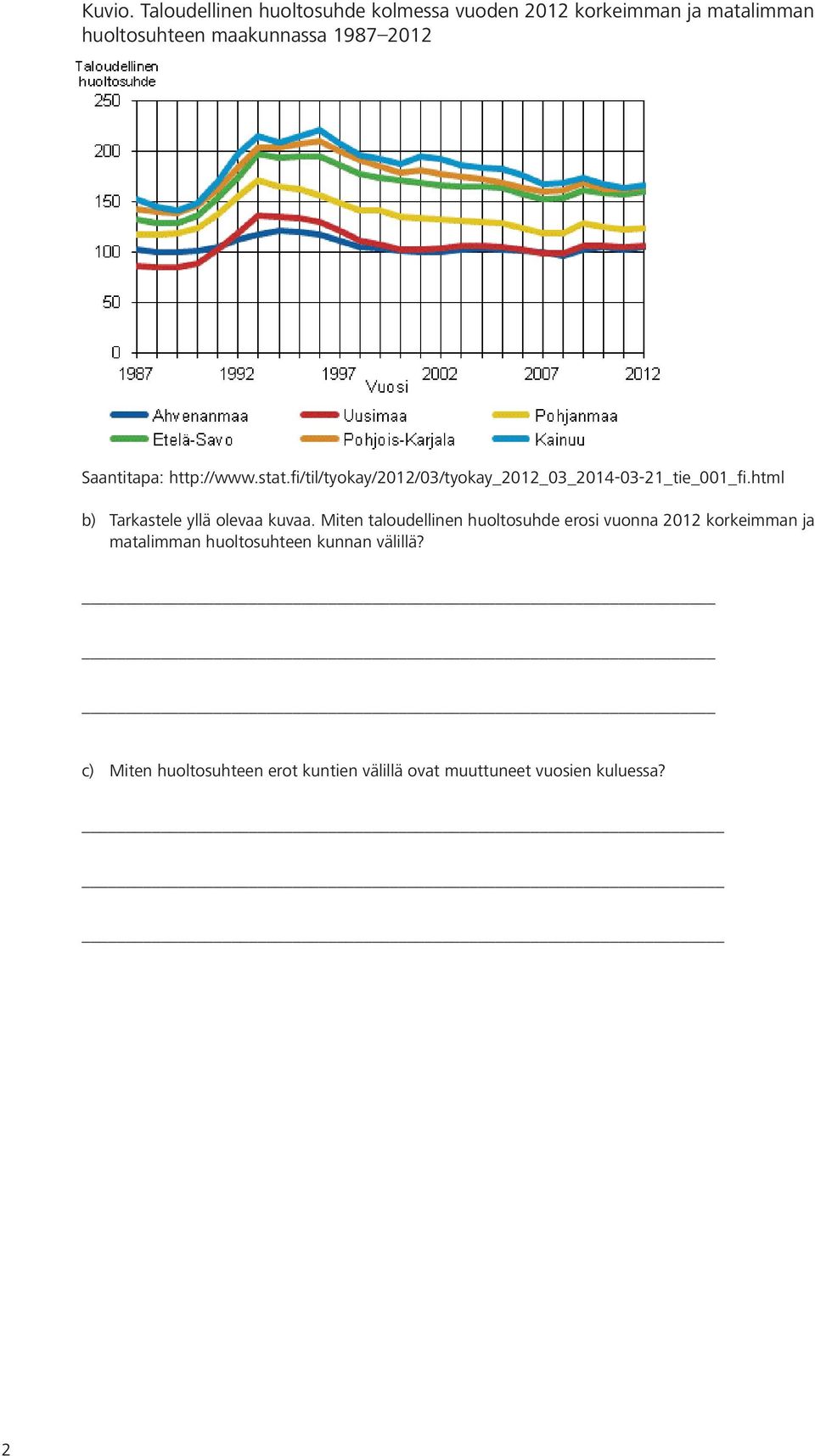 2012 Saantitapa: http://www.stat.fi/til/tyokay/2012/03/tyokay_2012_03_2014-03-21_tie_001_fi.