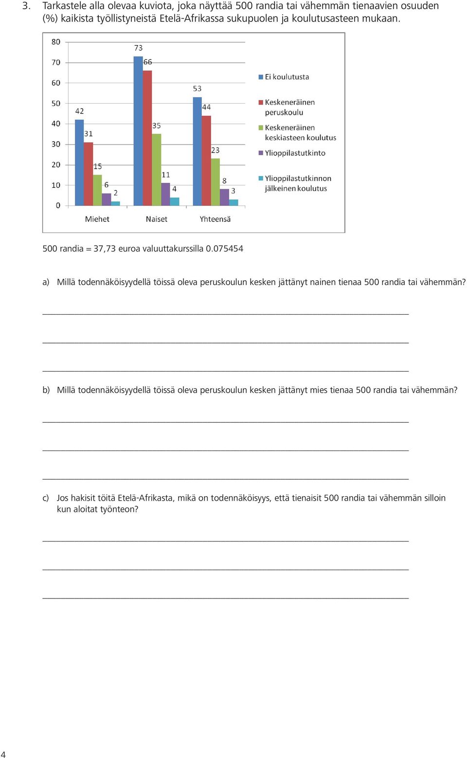 075454 a) Millä todennäköisyydellä töissä oleva peruskoulun kesken jättänyt nainen tienaa 500 randia tai vähemmän?