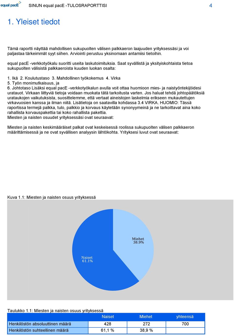 Mahdollinen työkokemus 4. Virka 5. Työn monimutkaisuus, ja 6. Johtotaso Lisäksi equal pace -verkkotyökalun avulla voit ottaa huomioon mies- ja naistyöntekijöidesi uratauot.