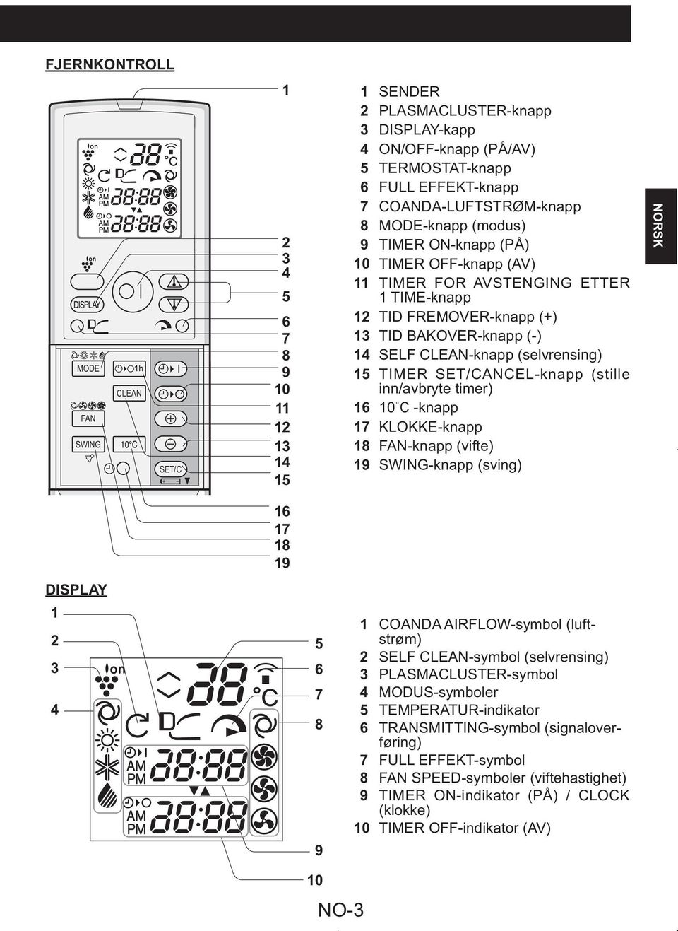 inn/avbryte timer) 6 0 -knapp 7 8 -knapp (vifte) 9 -knapp (sving) NORSK 6 7 8 9 4 5 6 7 8 9 COANDA AIRFLOW-symbol (luftstrøm) SELF -symbol (selvrensing)