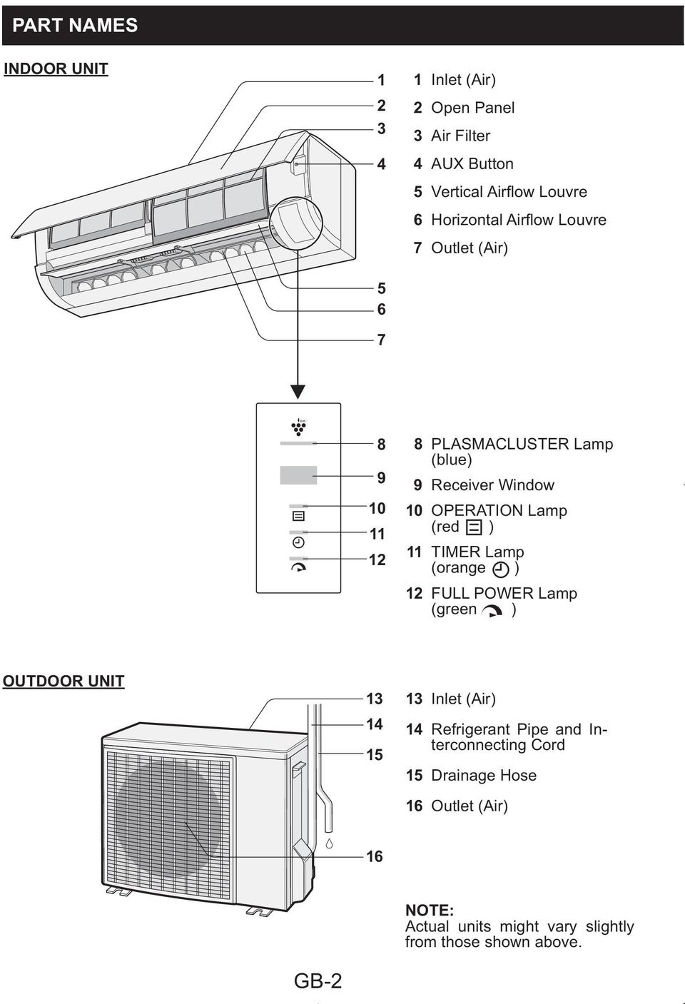 FULL POWER Lamp (green ) OUTDOOR UNIT 4 5 Inlet (Air) 4 Refrigerant Pipe and Interconnecting Cord