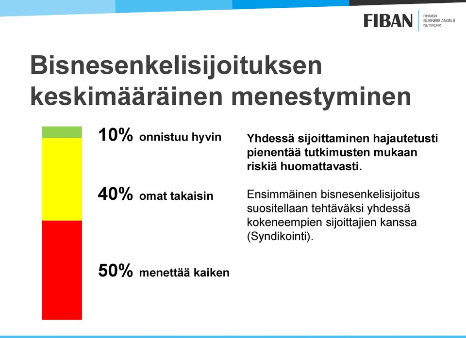 mukaan riskiä huomattavasti.