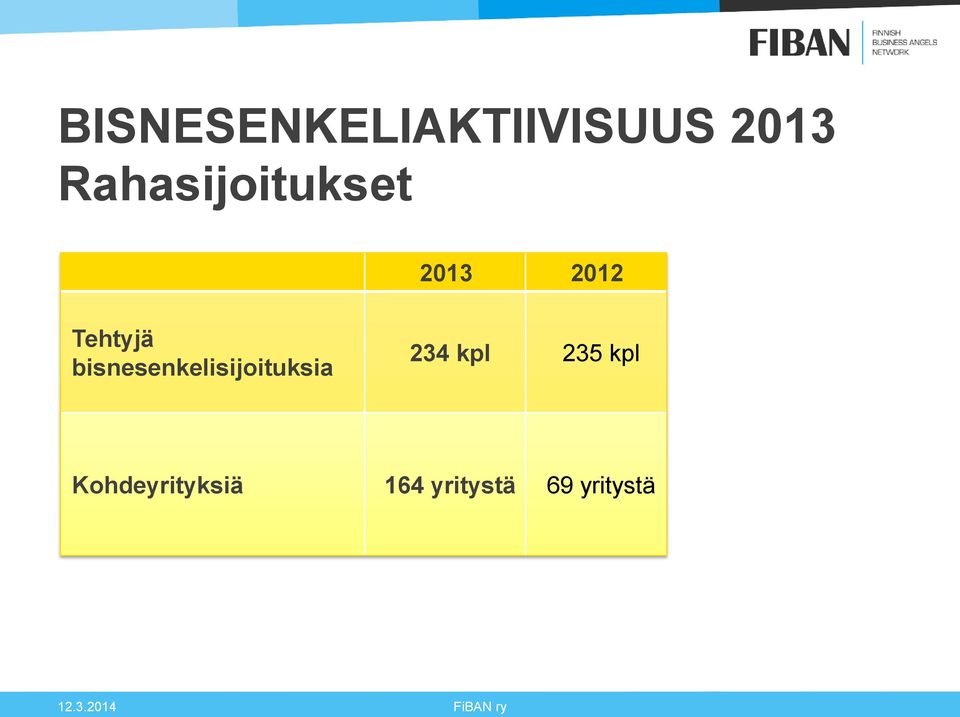 bisnesenkelisijoituksia 234 kpl 235 kpl