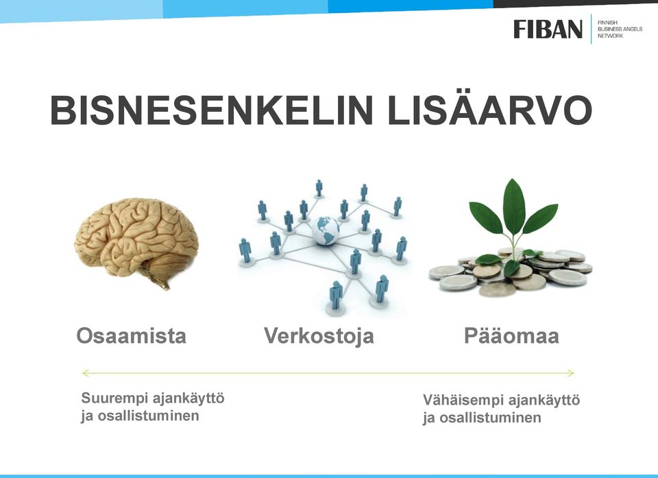 ajankäyttö ja osallistuminen