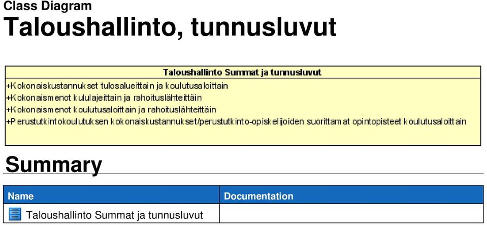 tunnusluvut Summary Name