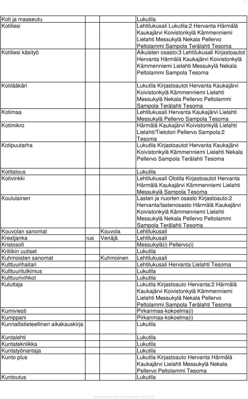 Kämmenniemi Lielahti Messukylä Nekala Pellervo Peltolammi Sampola Terälahti Hervanta Kaukajärvi Lielahti Messukylä Pellervo Sampola Härmälä Kaukajärvi Koivistonkylä Lielahti Lielahti/Tietotori